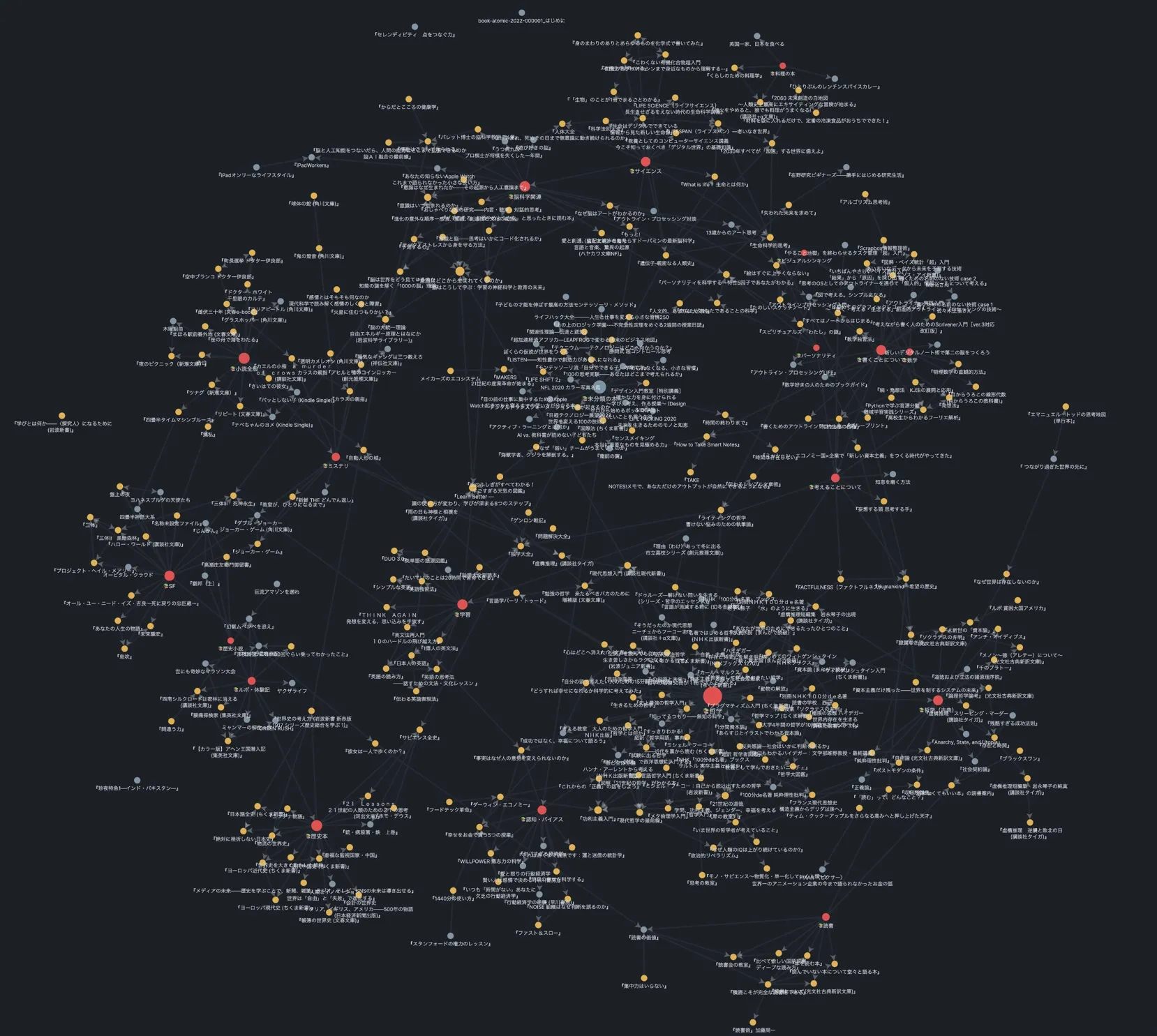 本に関連したノートを表示したgraph