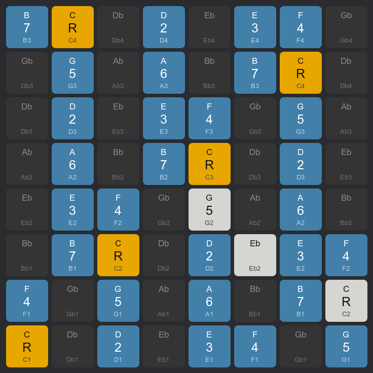 Cマイナーのフォーム3