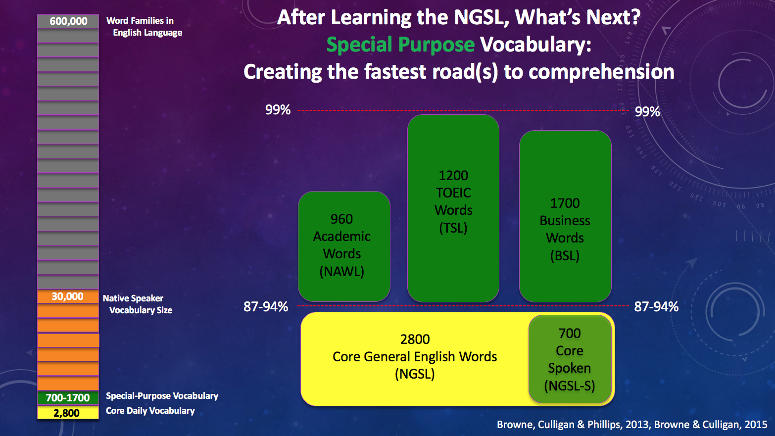 CoverageFiguresforNAWLTSLandBSL